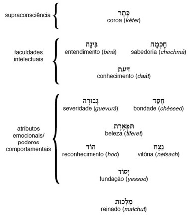 SefirotRavGinsburghGalEinai
